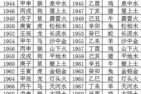 2025 五行|明年是什么年2025年 明年是什么年五行属什么2025